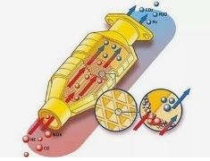 অটোমোবাইলের নিষ্কাশনের জন্য কণা আকারের বন্টন 3μm সেরিয়াম জিরকনিয়াম সলিড